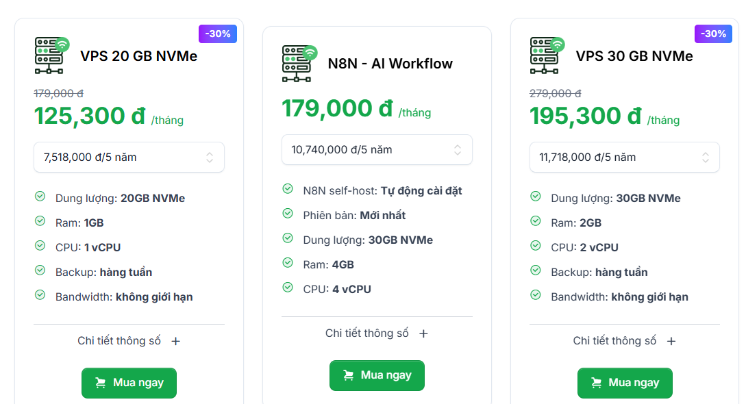 Khám phá giao diện n8n: Hành trình cho người mới bắt đầu 6 VPS N8N - AI Workflow