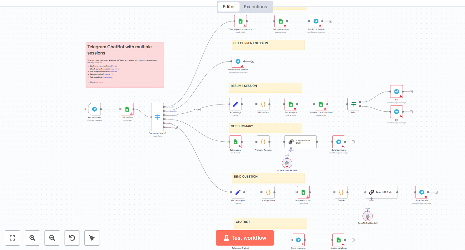 Hướng dẫn cách sử dụng mẫu Workflow có sẵn trong n8n (cập nhật 2025) 12 Các bước sử dụng template có sẵn trong n8n