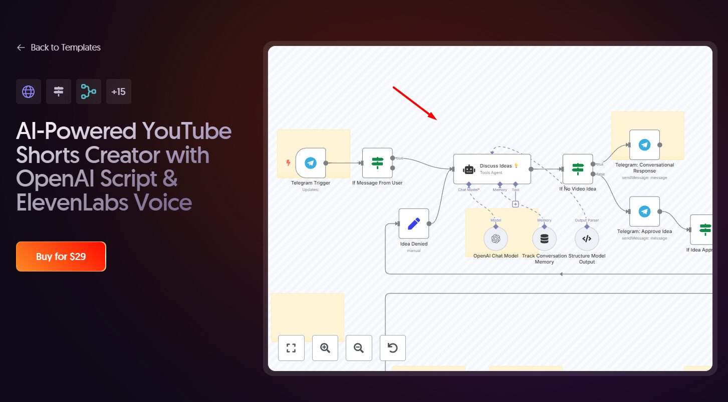 Hướng dẫn cách sử dụng mẫu Workflow có sẵn trong n8n (cập nhật 2025) 7 Các bước sử dụng template có sẵn trong n8n