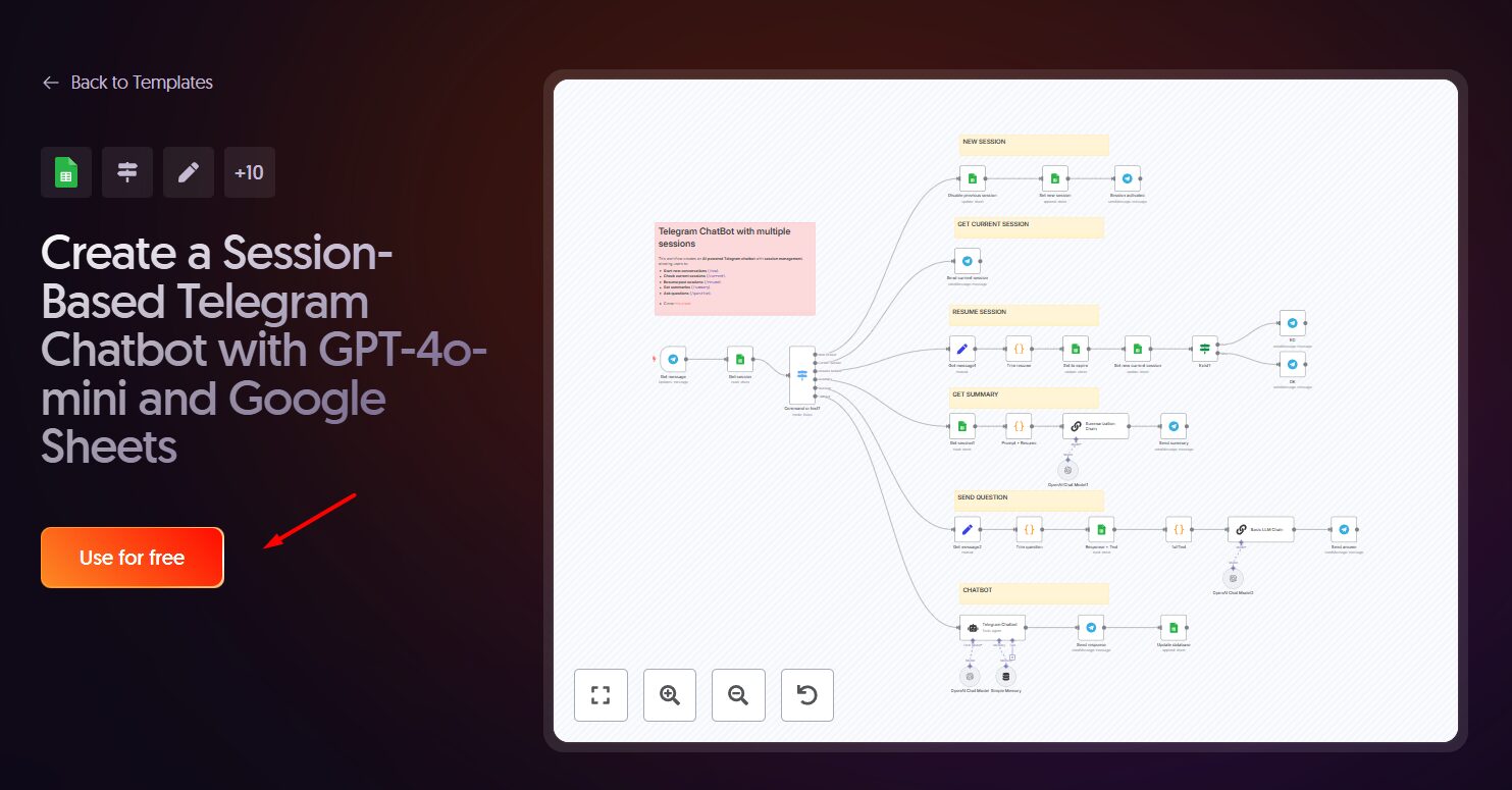 Hướng dẫn cách sử dụng mẫu Workflow có sẵn trong n8n (cập nhật 2025) 8 Các bước sử dụng template có sẵn trong n8n